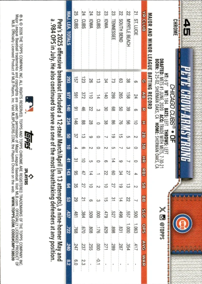 Pete Crow-Armstrong card back
