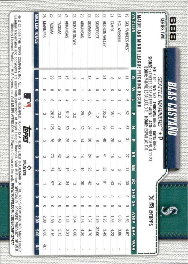 Blas Castaño card back