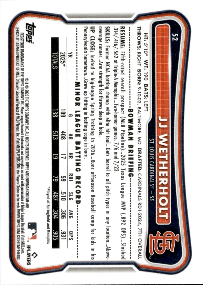 JJ Wetherholt card back