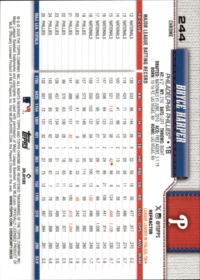 Bryce Harper card back