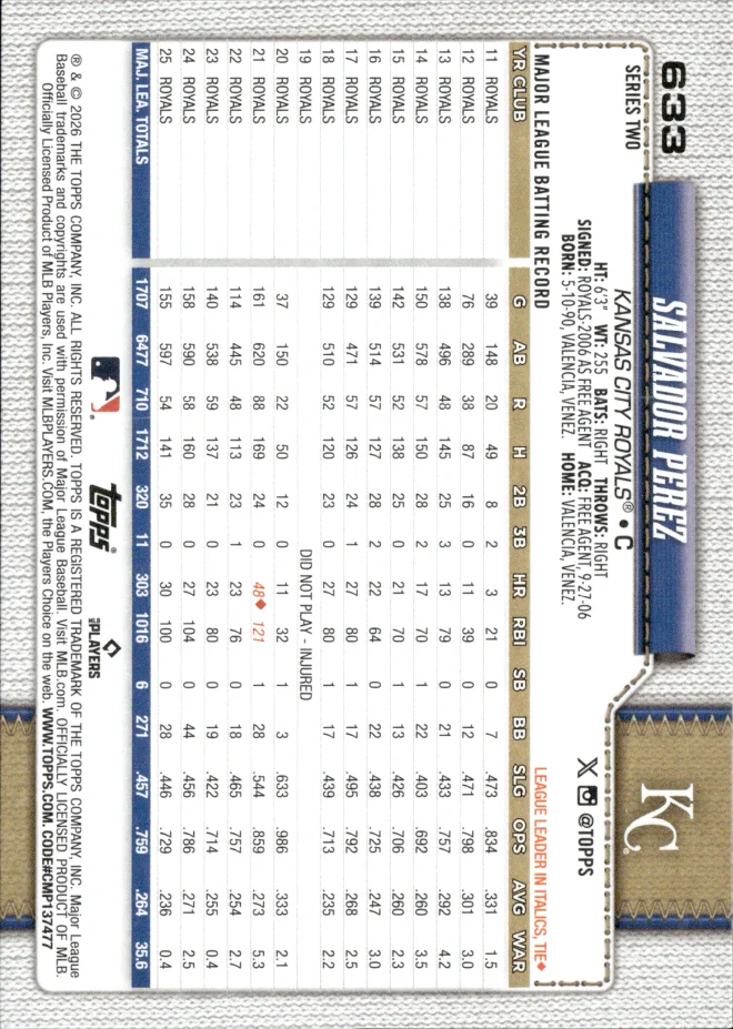 Salvador Perez card back