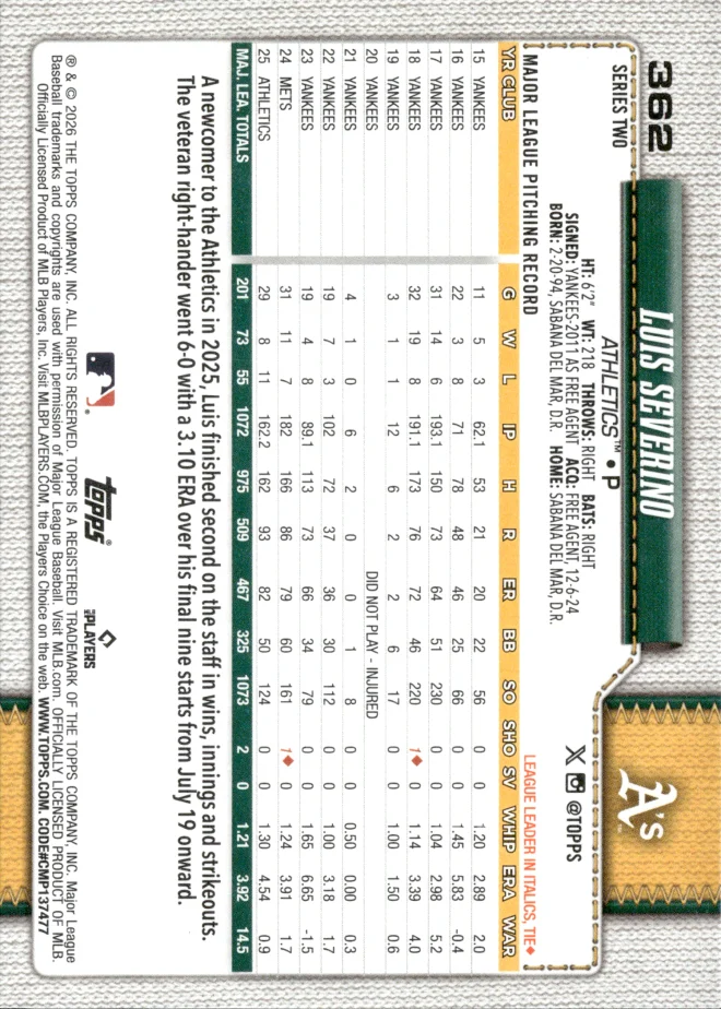 Luis Severino card back