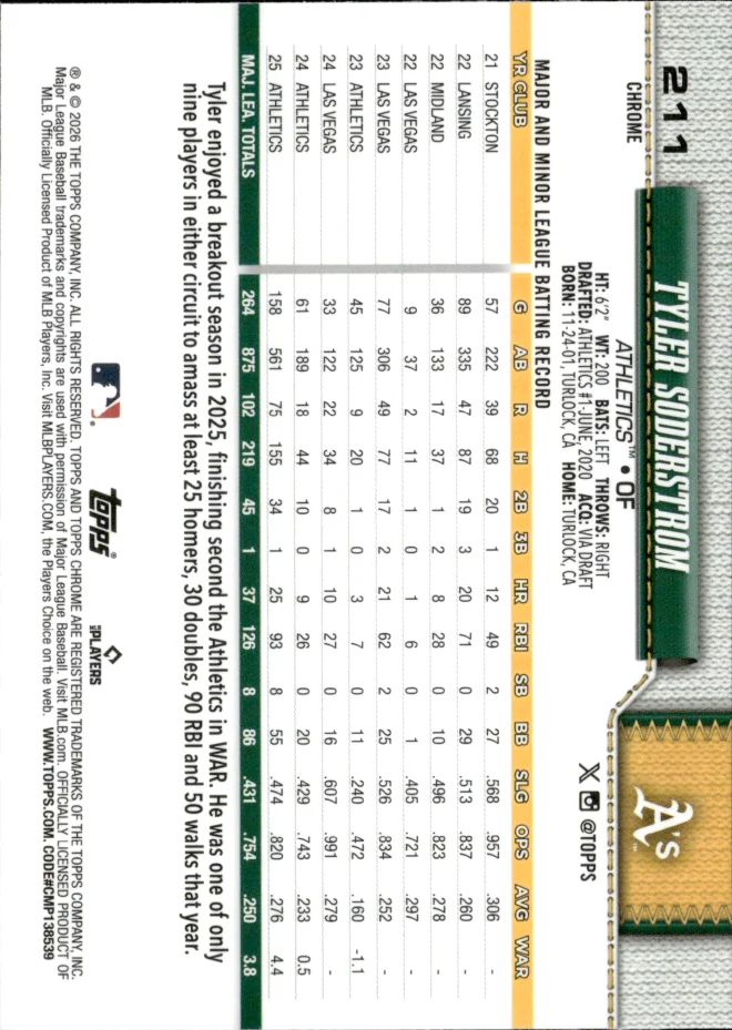 Tyler Soderstrom card back