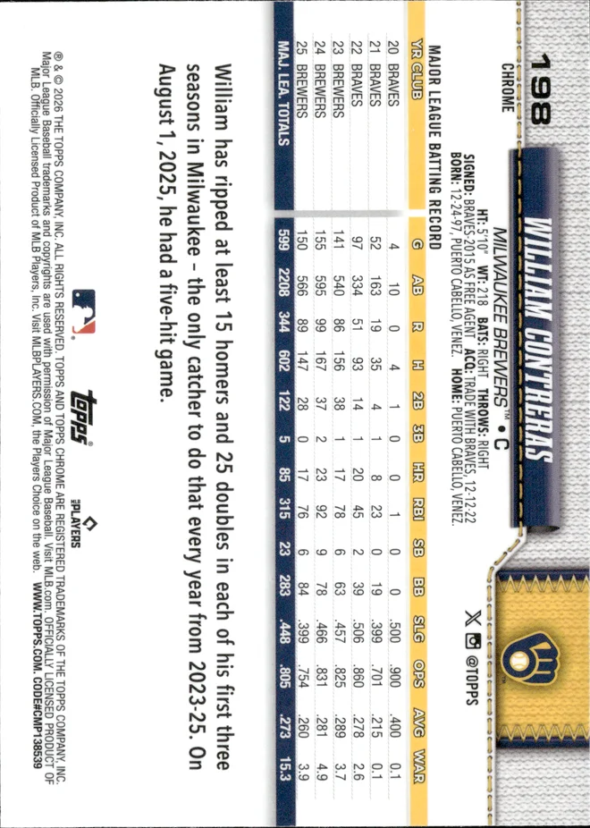 William Contreras card back