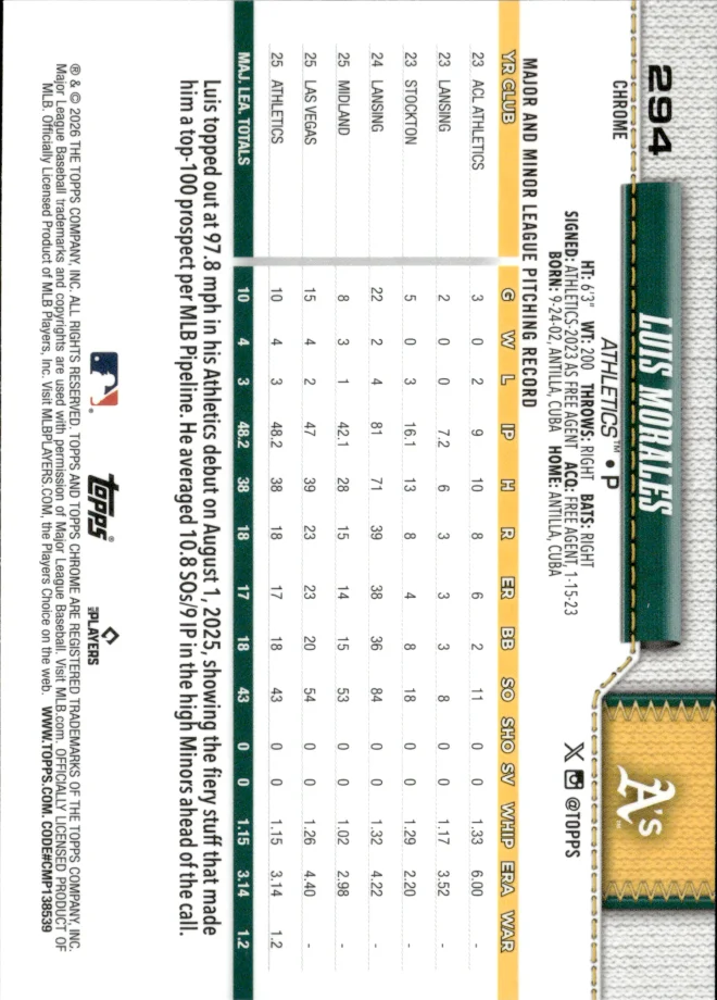 Luis Morales card back
