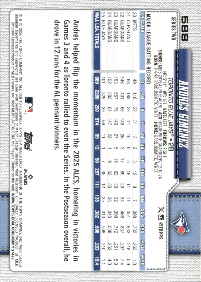 Andrés Giménez card back