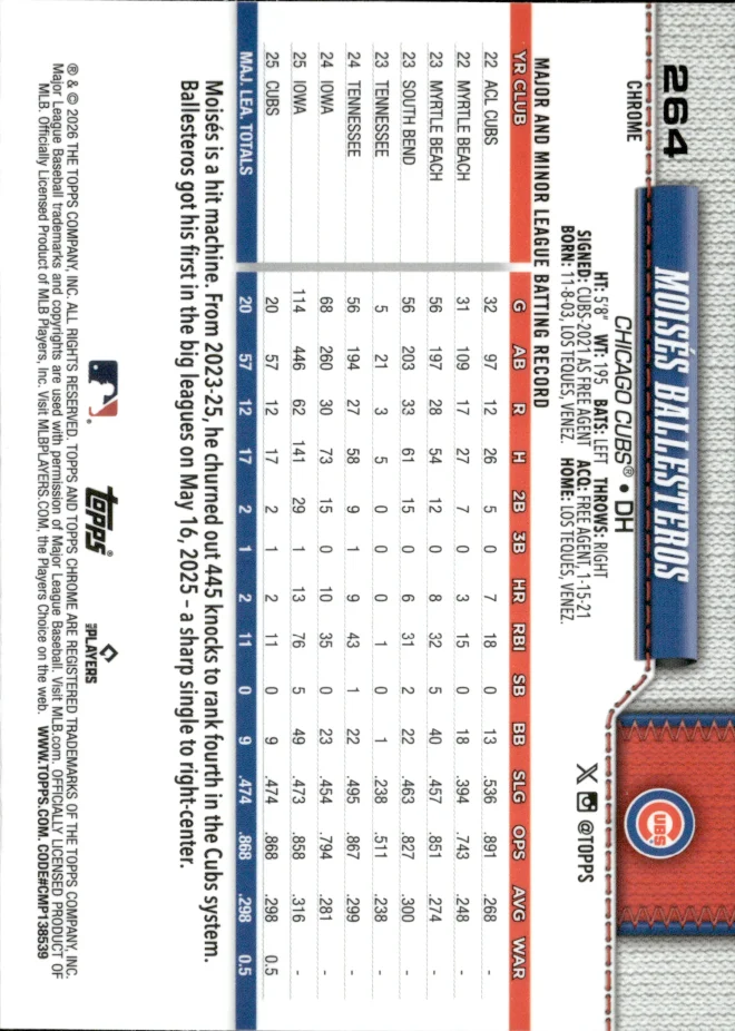 Moisés Ballesteros card back