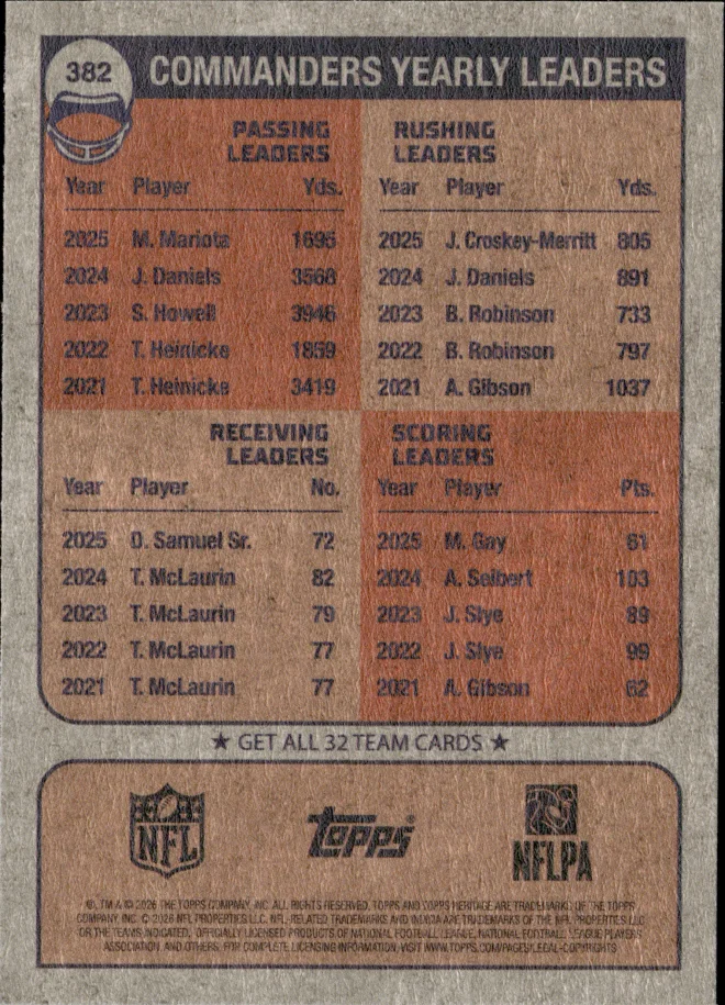 Card 3 card back