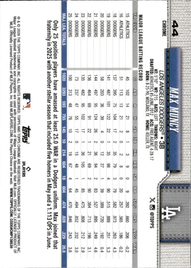 Max Muncy card back