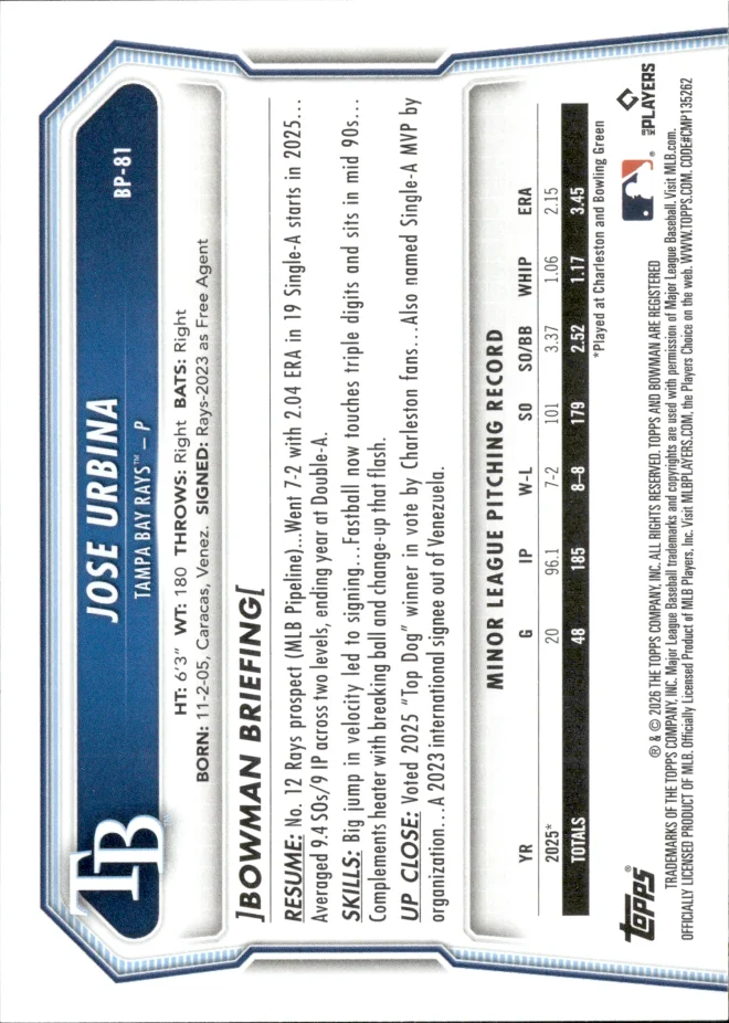 Jose Urbina card back