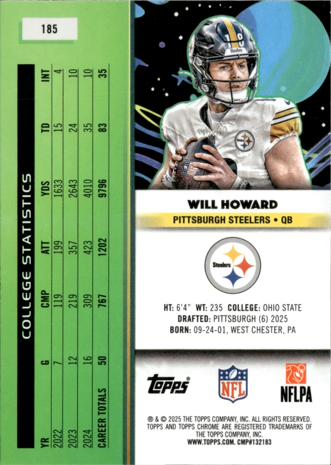 Will Howard card back