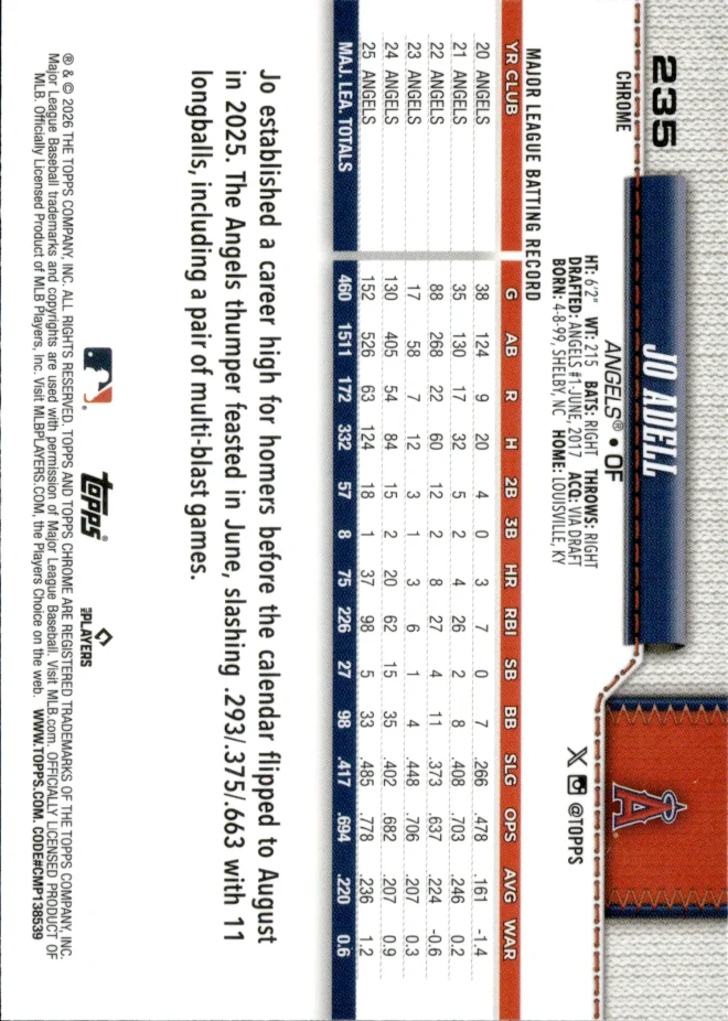 Jo Adell card back
