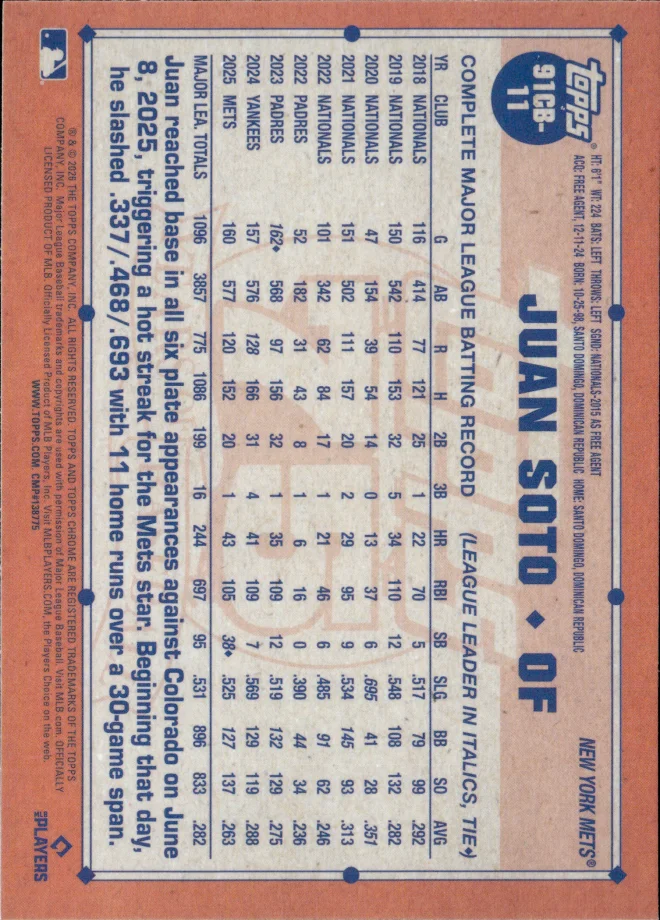 Juan Soto card back