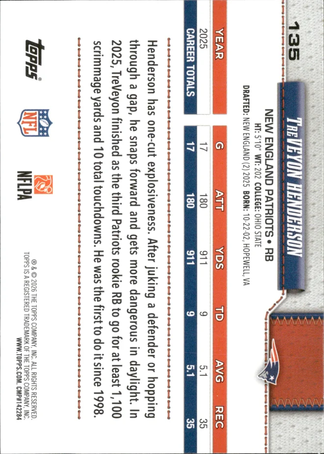 TreVeyon Henderson card back