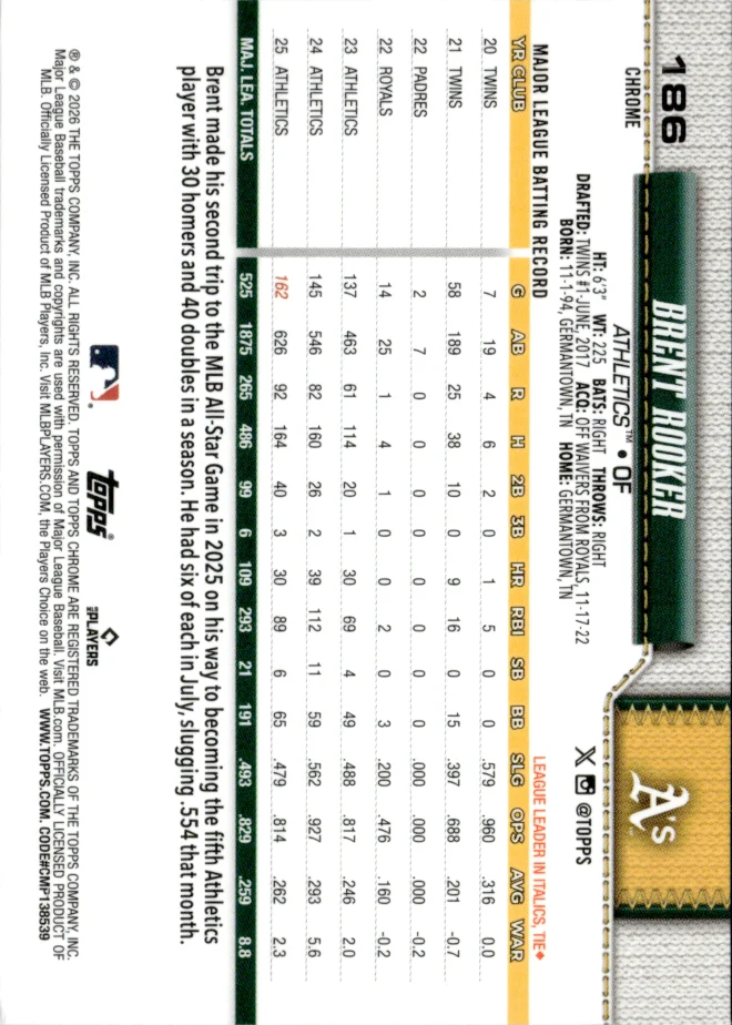 Brent Rooker card back