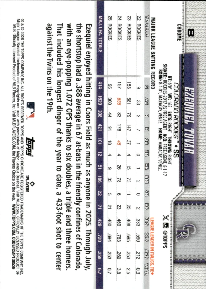 Ezequiel Tovar card back