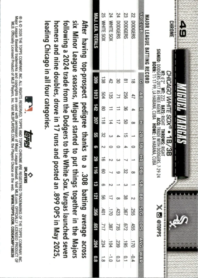 Miguel Vargas card back