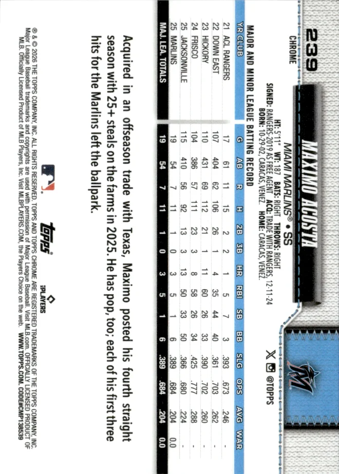 Maximo Acosta card back