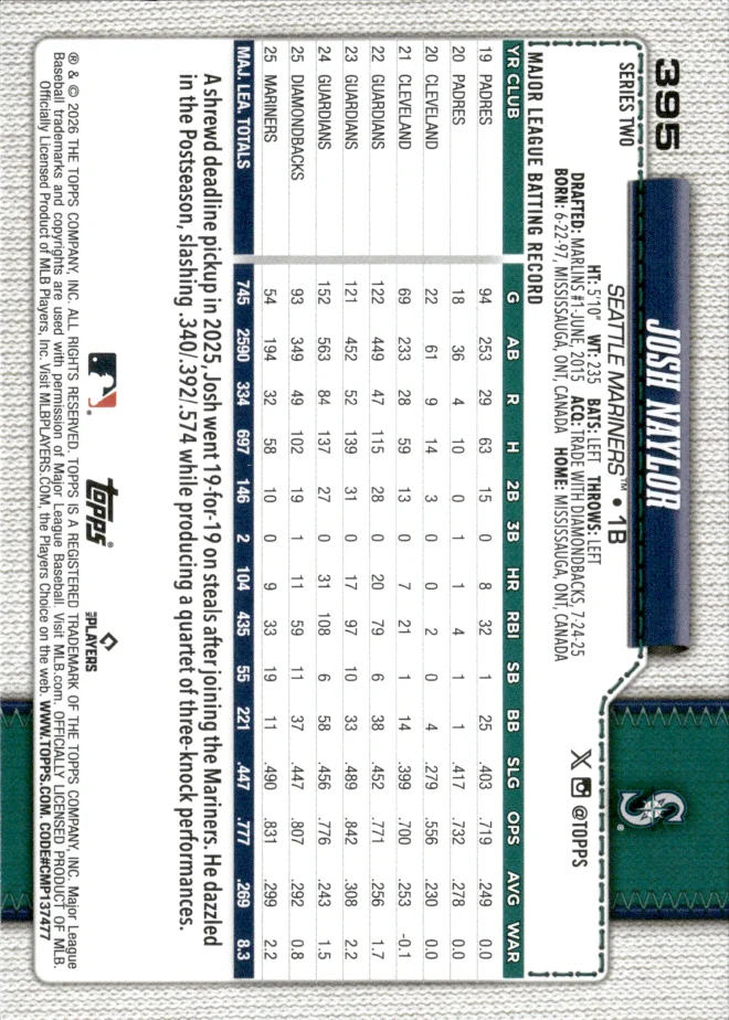 Josh Naylor card back