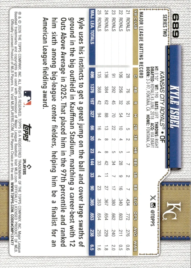 Kyle Isbel card back