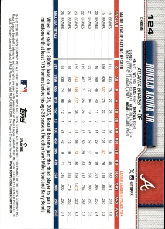 Ronald Acuña Jr. card back