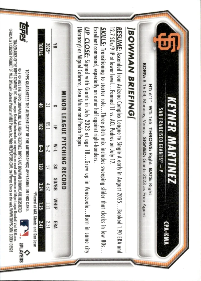 Keyner Martinez card back
