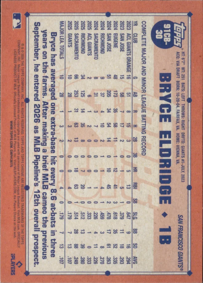 Bryce Eldridge card back