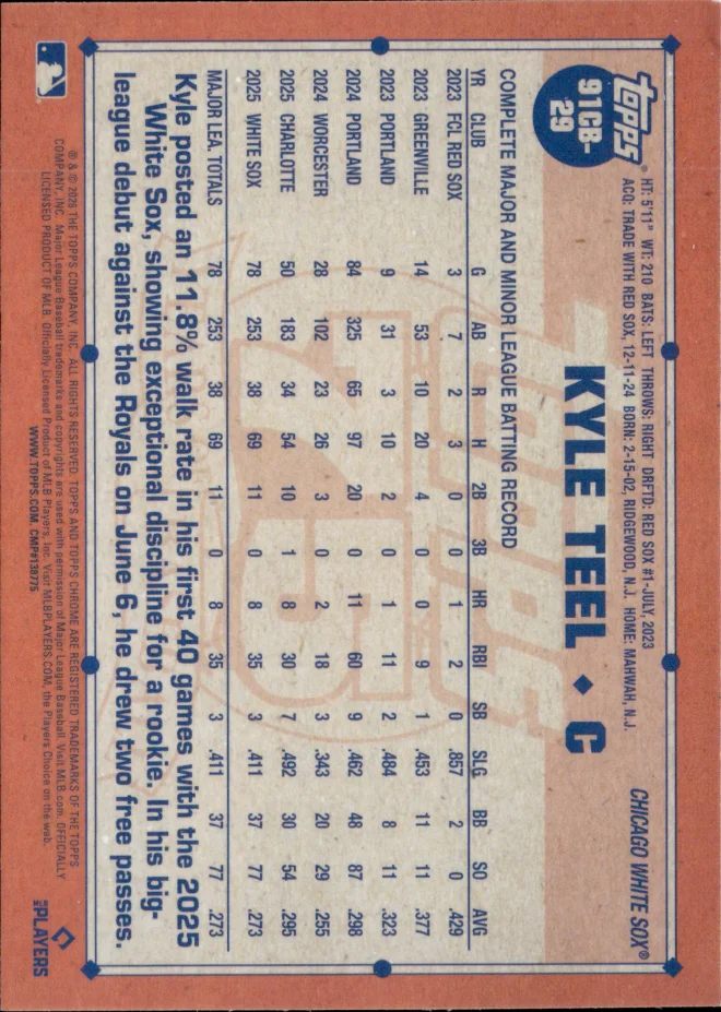 Kyle Teel card back