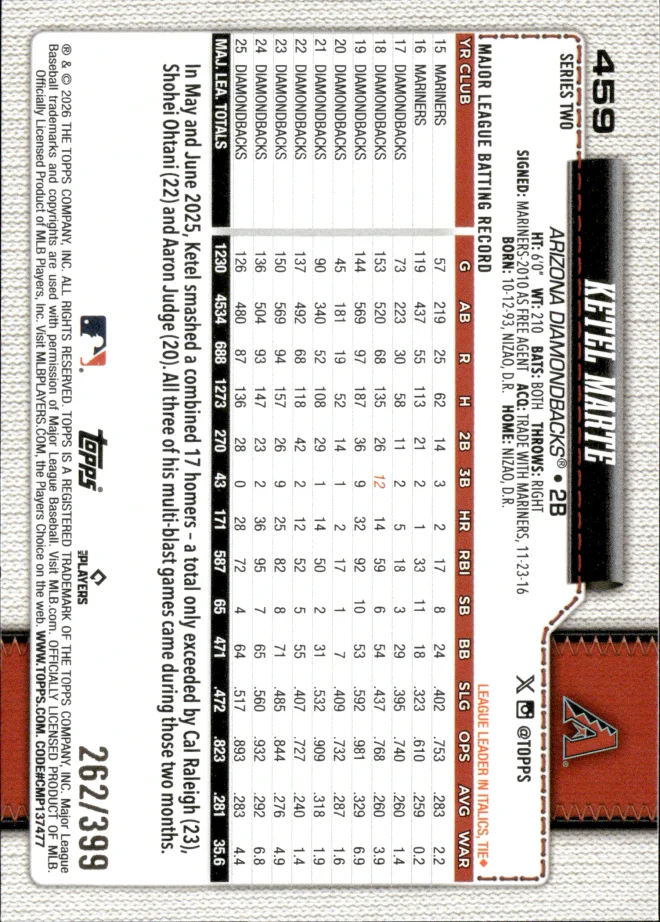 Ketel Marte card back