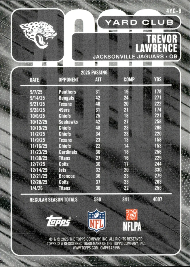 Trevor Lawrence card back