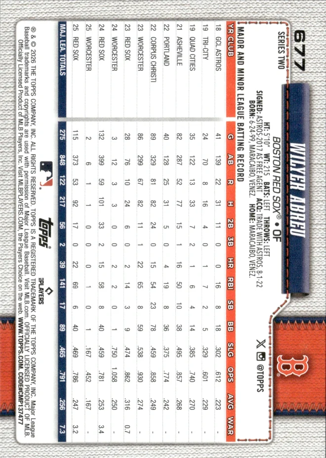 Wilyer Abreu card back