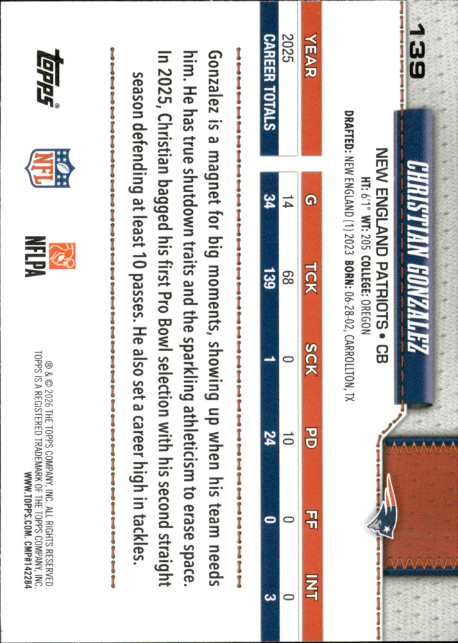 Christian Gonzalez card back