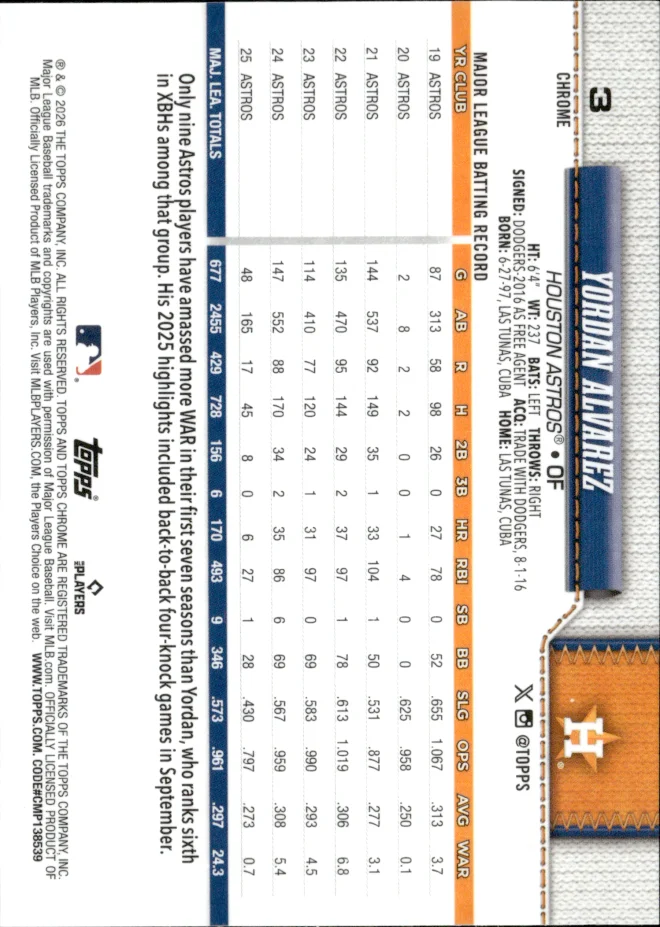 Yordan Alvarez card back