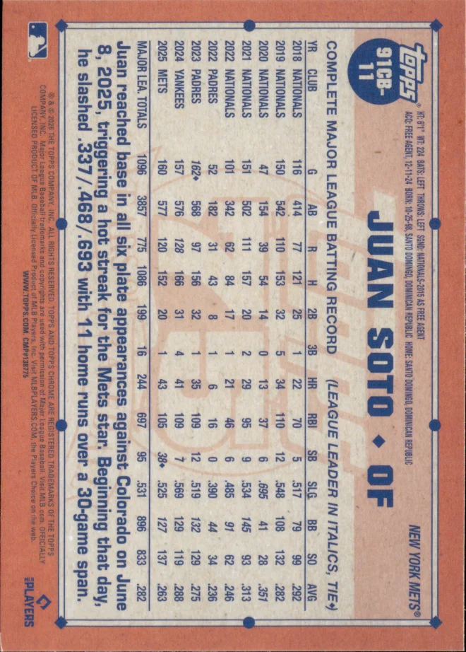 Juan Soto card back