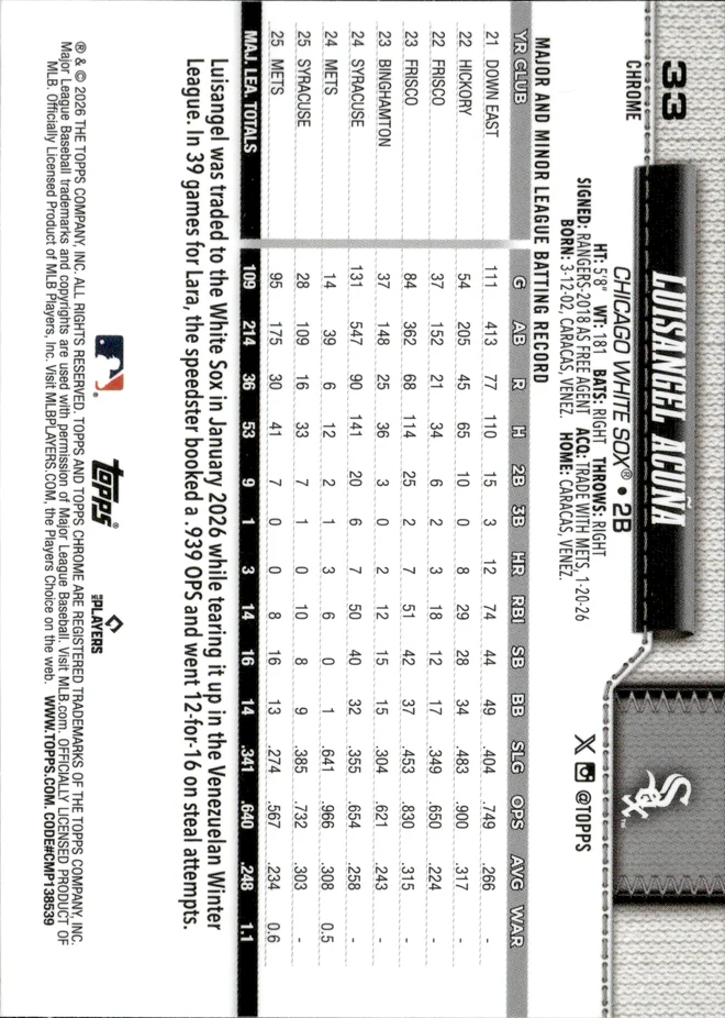 Luisangel Acuña card back