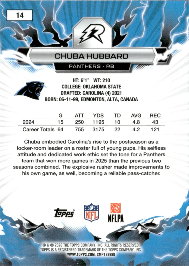 Chuba Hubbard card back