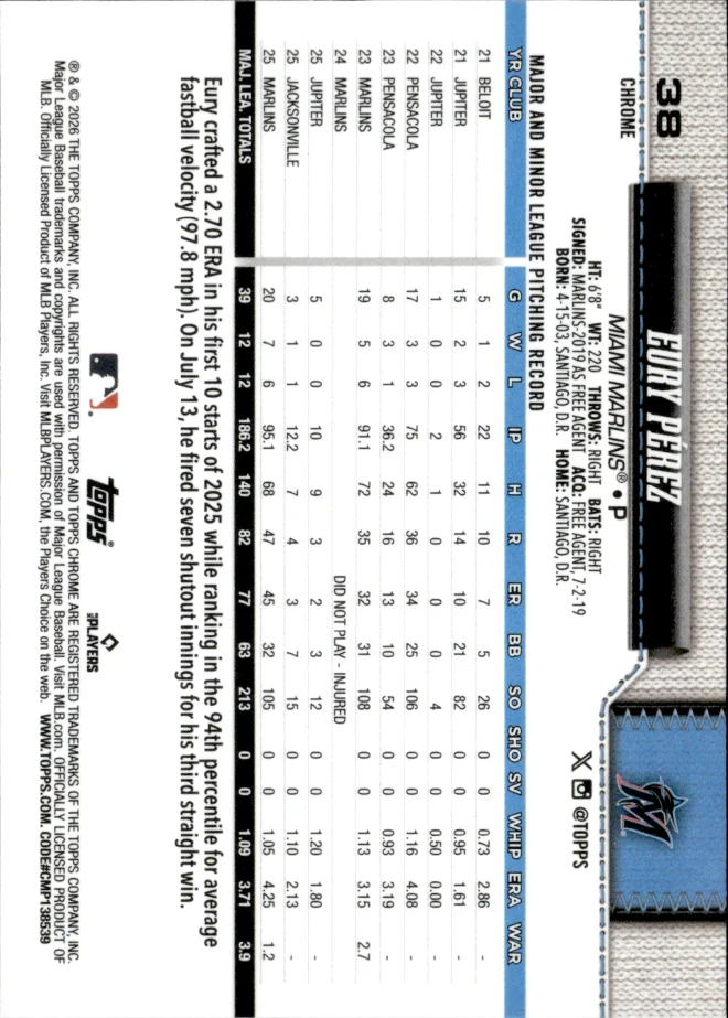 Eury Pérez card back