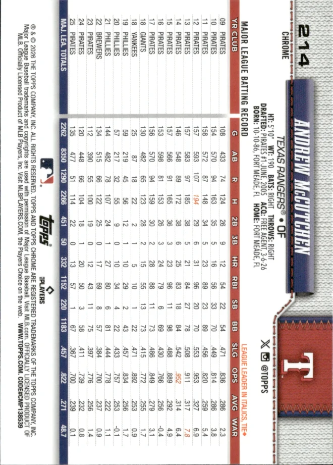 Andrew McCutchen card back