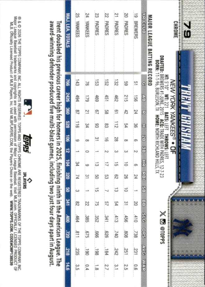 Trent Grisham card back