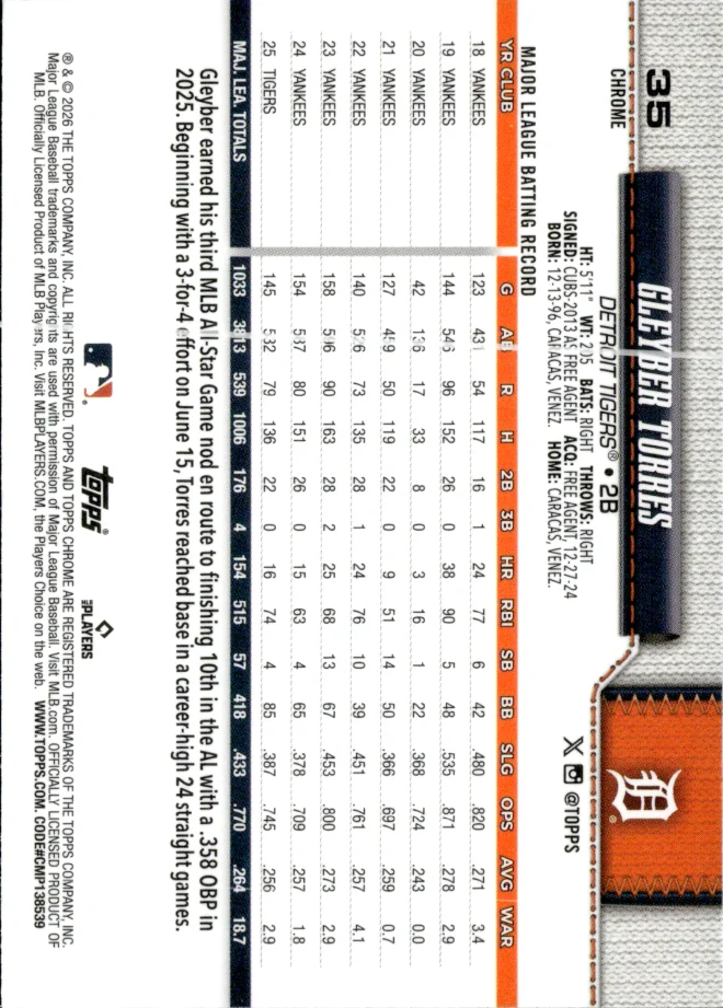 Gleyber Torres card back