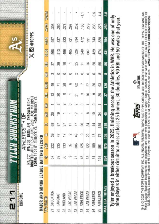 Tyler Soderstrom card back