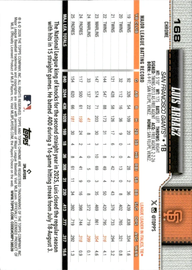 Luis Arraez card back