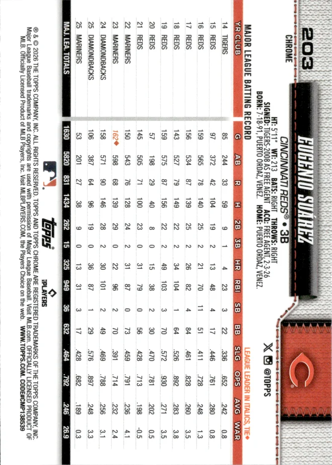 Eugenio Suárez card back