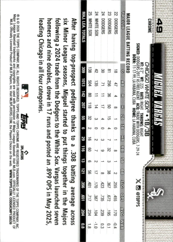 Miguel Vargas card back