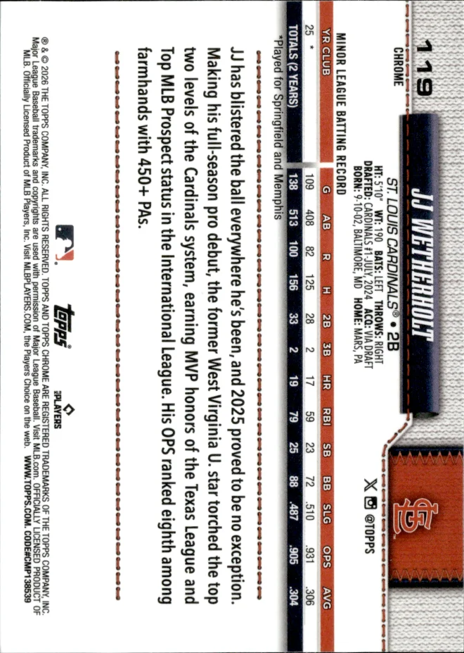 JJ Wetherholt card back