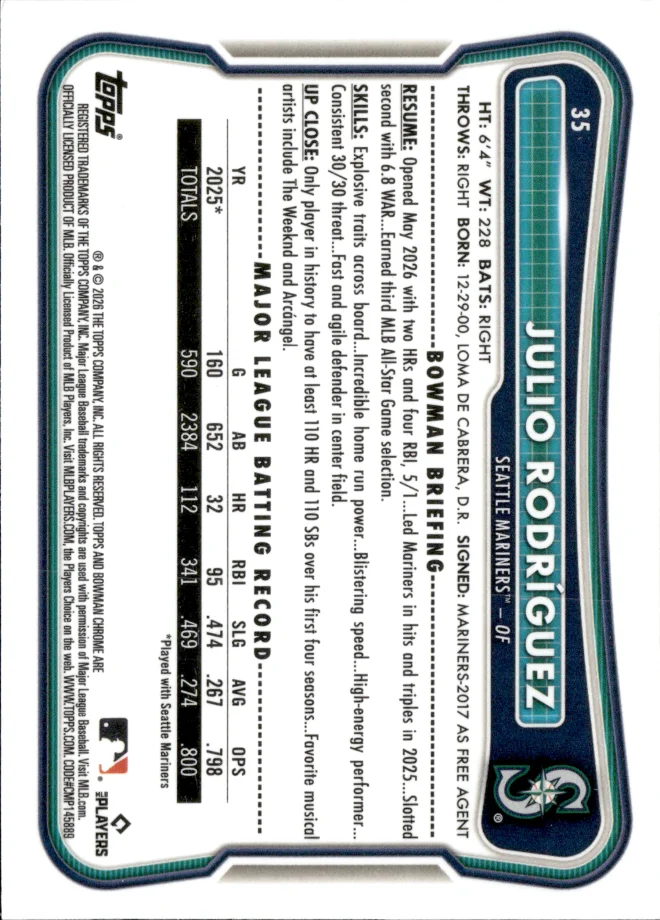 Julio Rodríguez card back