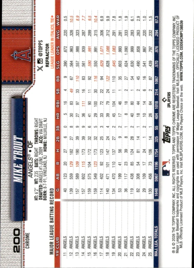 Mike Trout card back