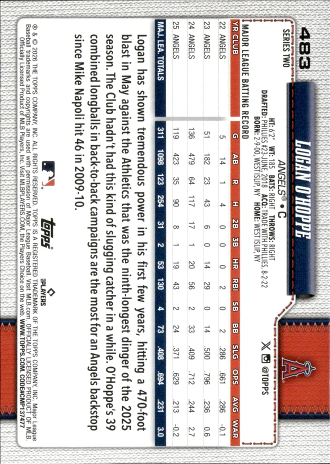 Logan O'Hoppe card back