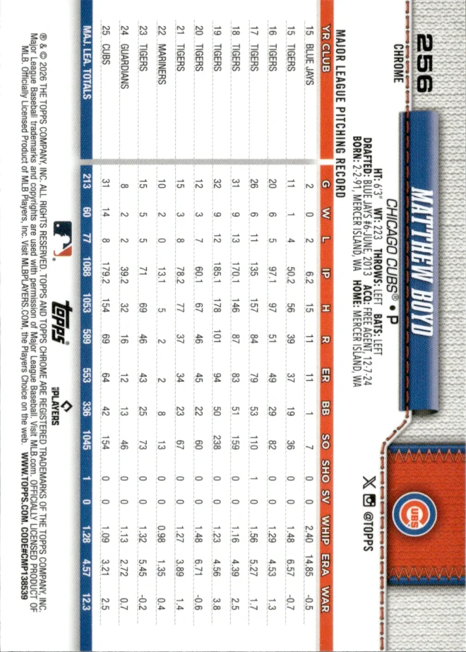 Matthew Boyd card back