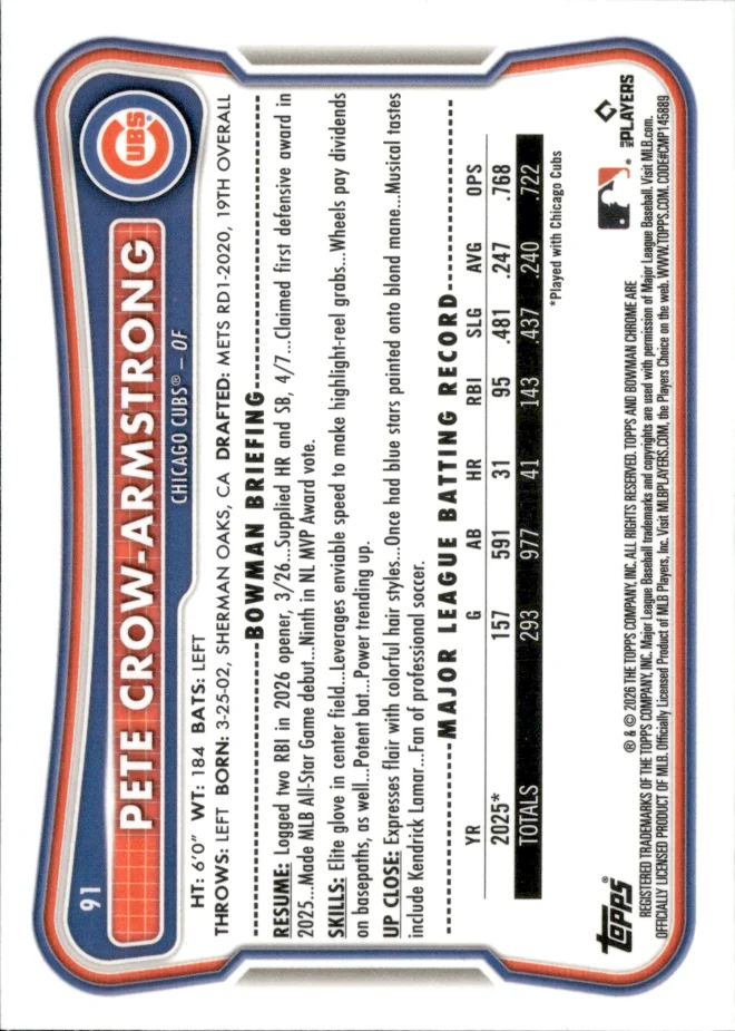 Pete Crow-Armstrong card back